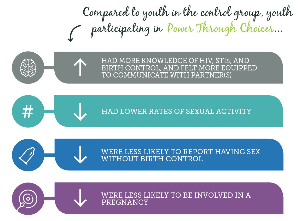 Image lists evaluation findings for the curriculum.