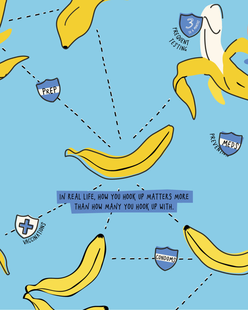 Illustration of several bananas connected with dotted lines. The text reads: "In real life, how you hook up matters more than how many you hook up with."