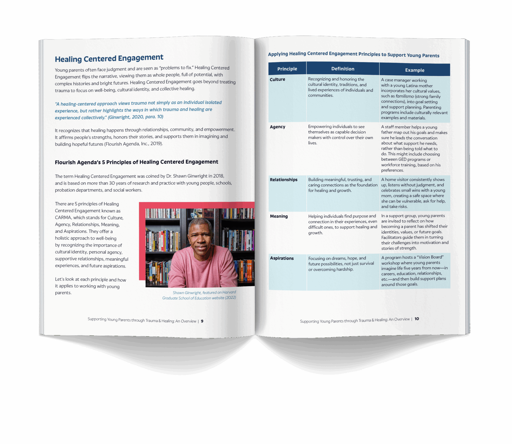 Young Parents spread 2