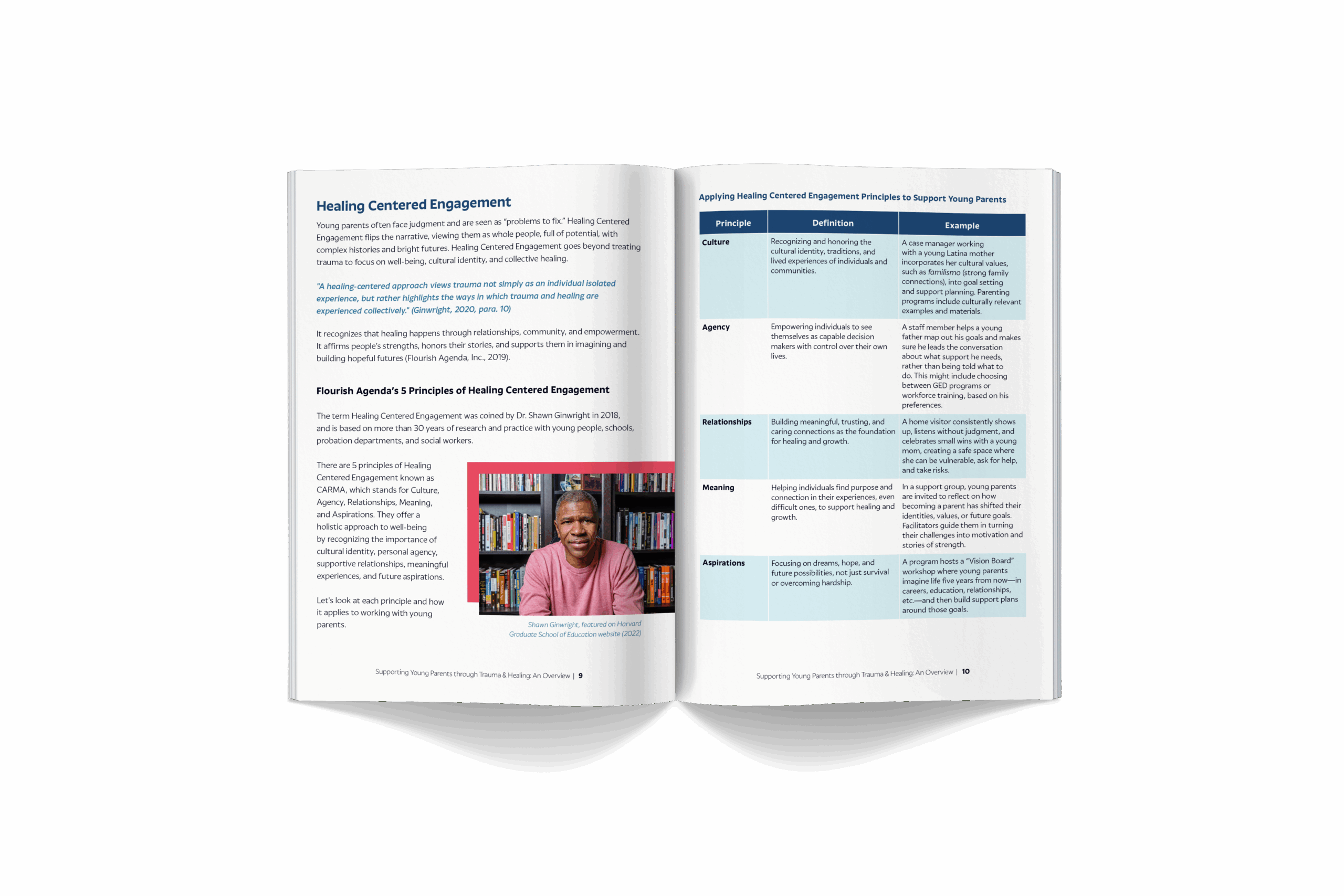 Young Parents spread 2