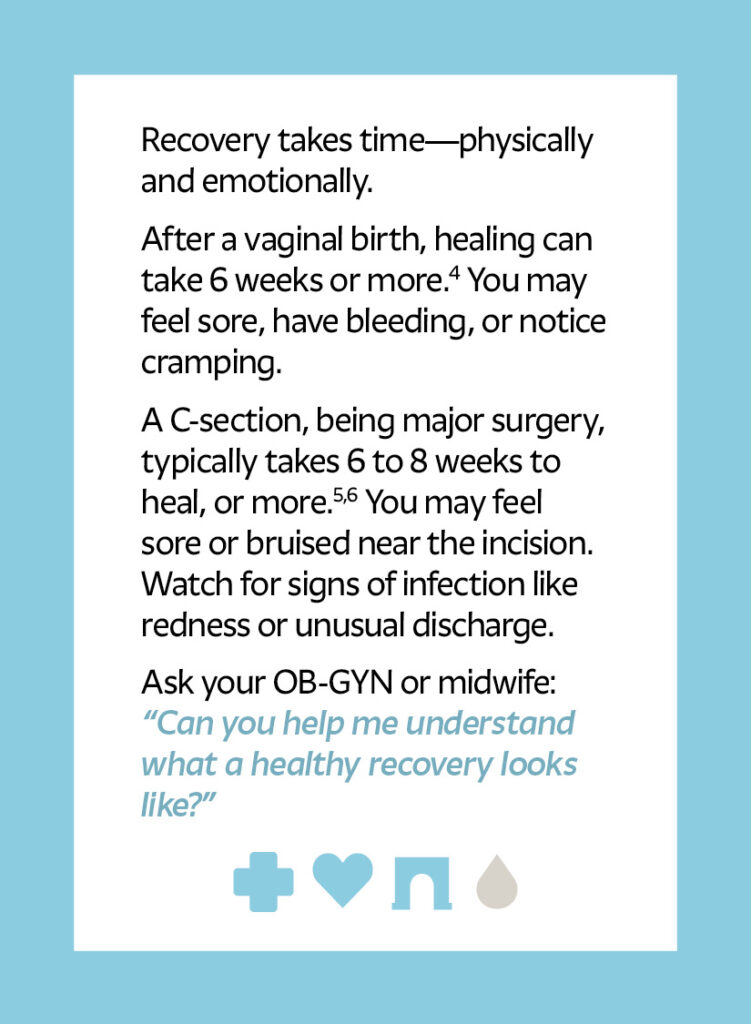 Recovery takes time—physically and emotionally. After a vaginal birth, healing can take 6 weeks or more.4 You may feel sore, have bleeding, or notice cramping. A C-section, being major surgery, typically takes 6 to 8 weeks to heal, or more.5,6 You may feel sore or bruised near the incision. Watch for signs of infection like redness or unusual discharge. Ask your OB-GYN or midwife: “Can you help me understand what a healthy recovery looks like?”