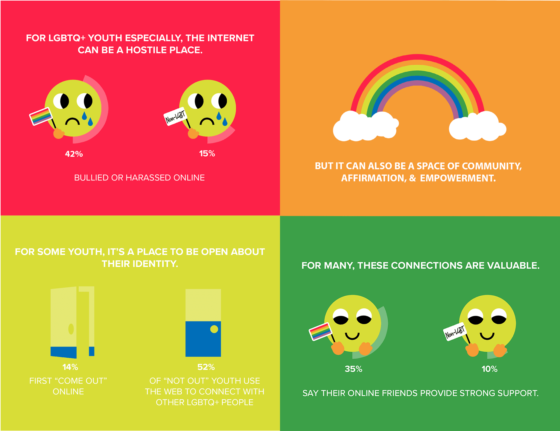 Cover Image infographic Growing Up LQBTQ Image of a notebook with a fountain pen on top