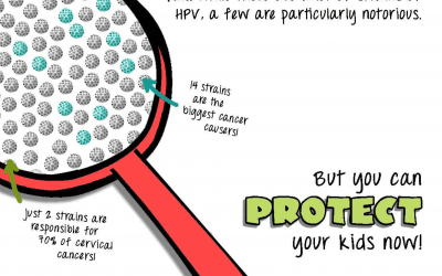 HPV: By the Numbers (for parents)