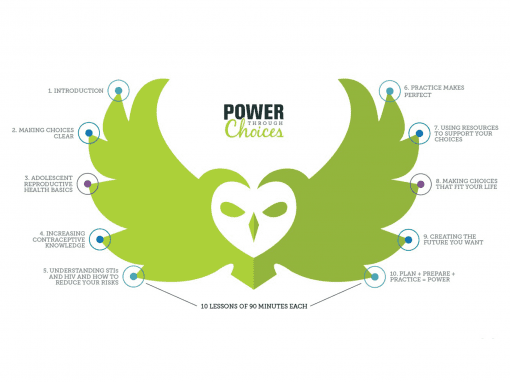Equipping Youth to Succeed: Power Through Choices