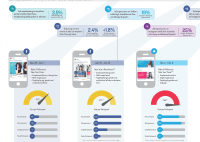 Likes, Tweets, and Hashtags: Harnessing the Power of Social Media for Recruitment