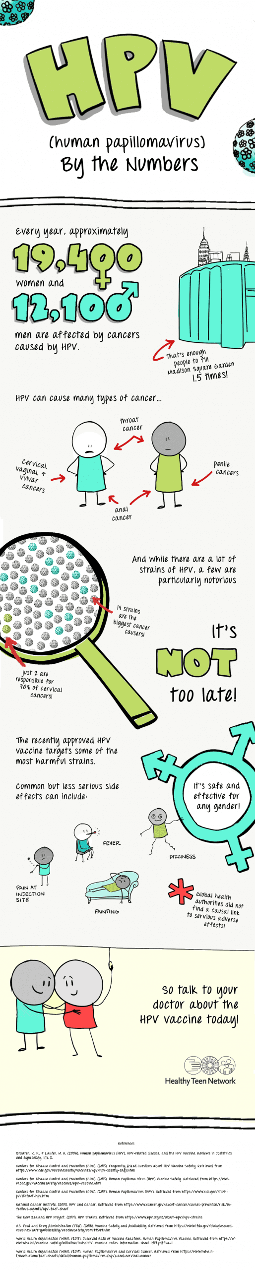Infographic about HPV and HPV vaccine