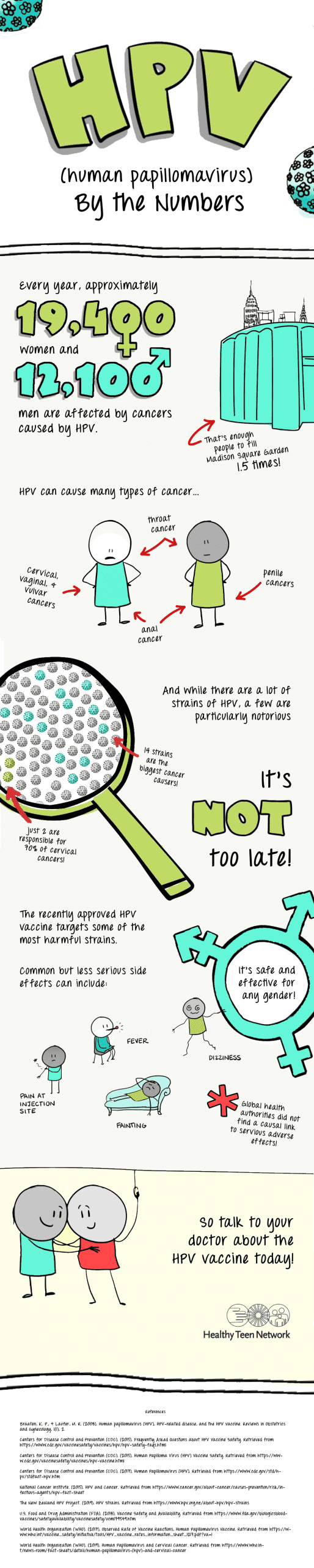 HPV By the Numbers Infographic about HPV and HPV vaccine