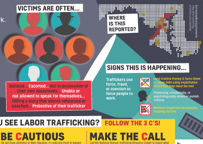 Hidden In Plain Sight: Labor Trafficking