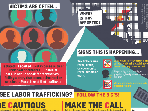 Hidden In Plain Sight: Labor Trafficking