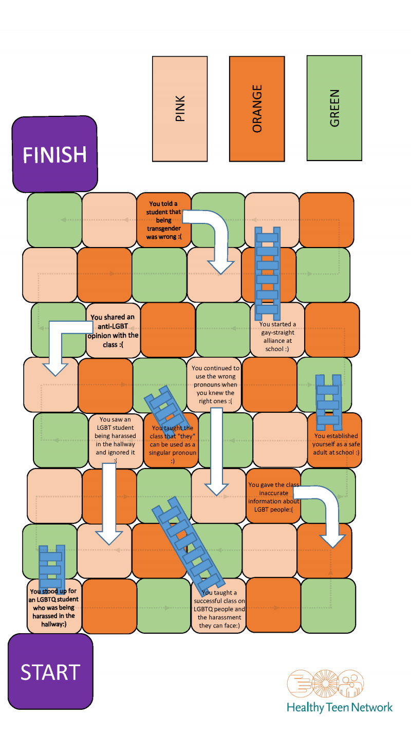 LGBTQ-Who-Game-Board LGBTQ+-Who? game board