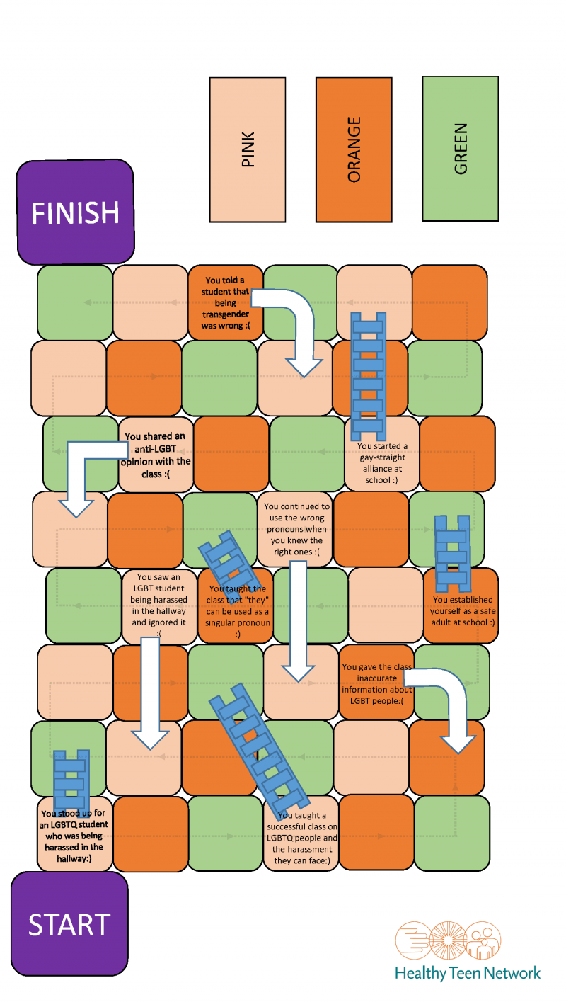 LGBTQ+-Who? game board