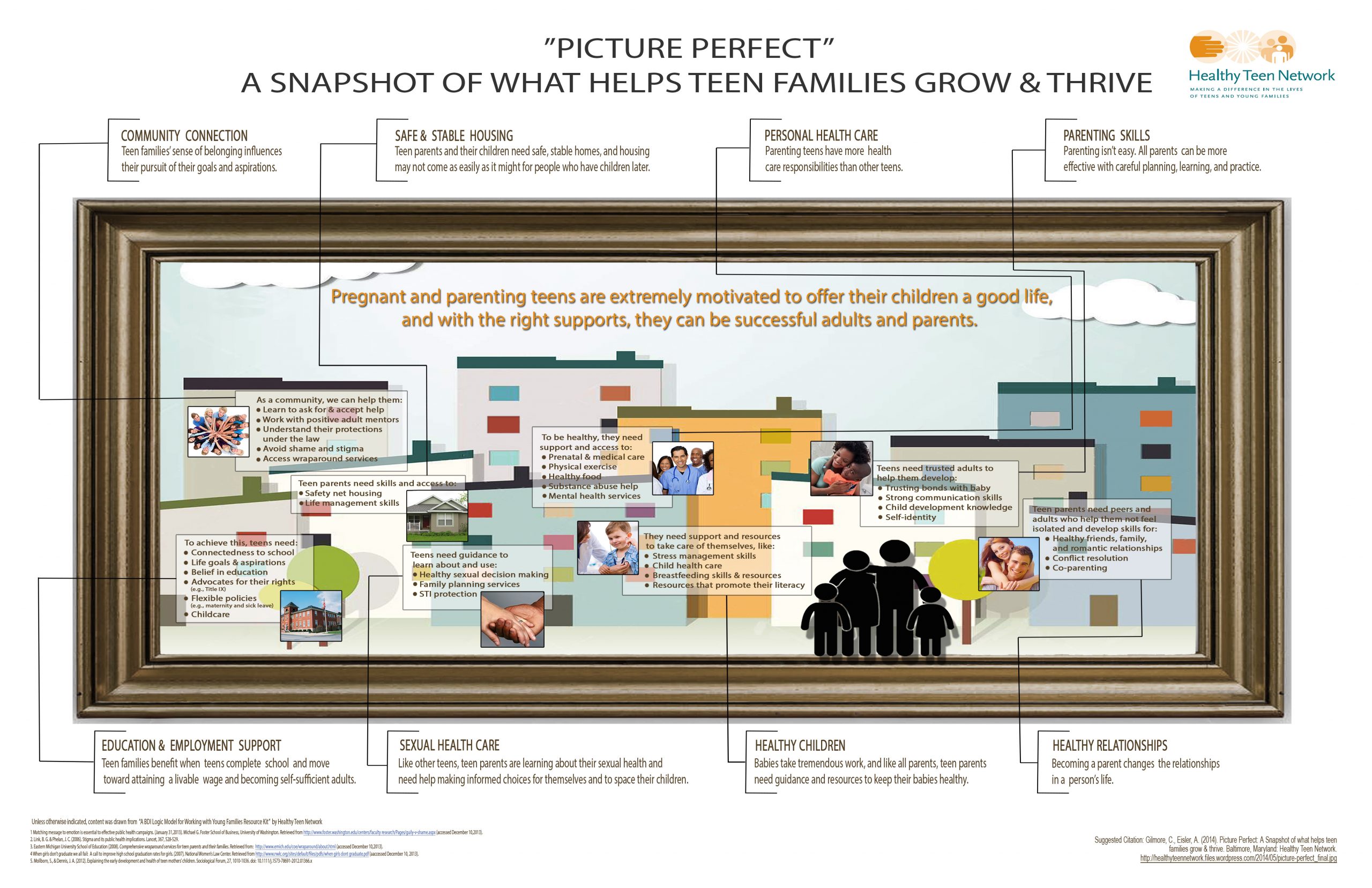 Picture Perfect: A Snapshot of What Helps Teen Families Grow & Thrive