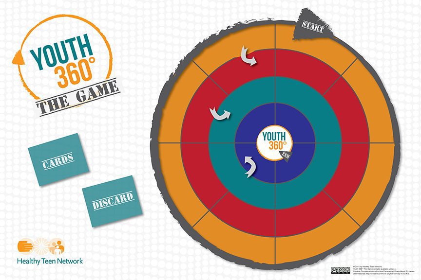 Youth 360° game board